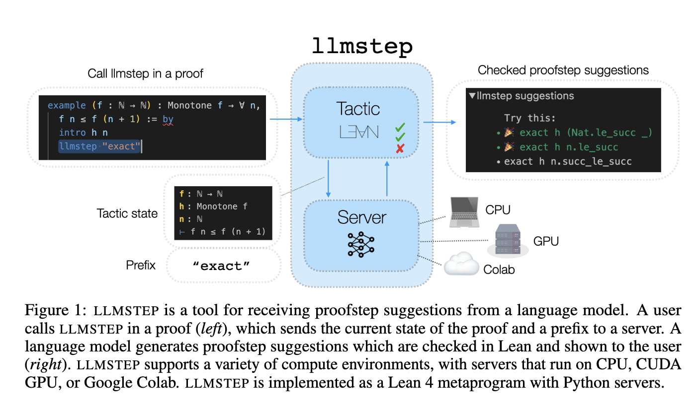 Figure for LLMSTEP: LLM Proofstep Suggestions in Lean